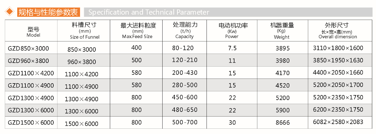 振動給料機(圖1) 振動給料機(圖1)
