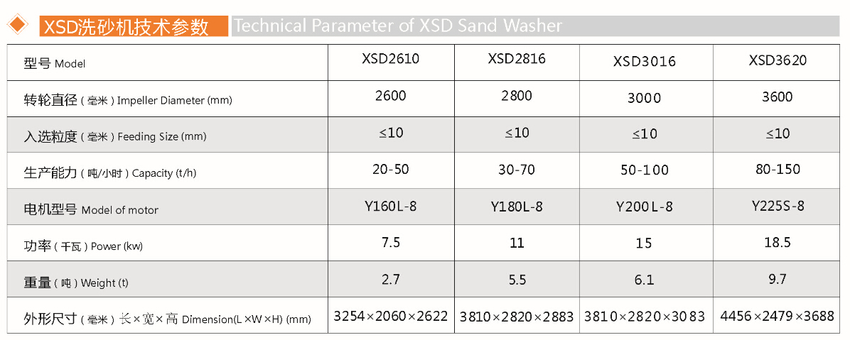 螺旋洗沙機(圖1)
